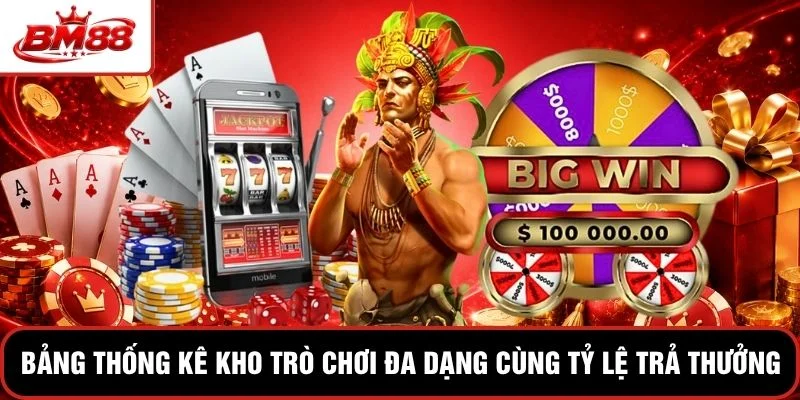 Bảng thống kê kho trò chơi đa dạng cùng tỷ lệ trả thưởng