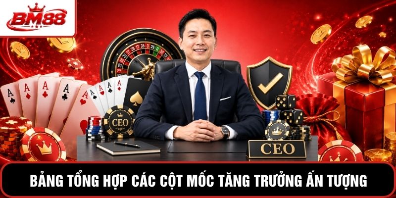 Bảng tổng hợp các cột mốc tăng trưởng ấn tượng